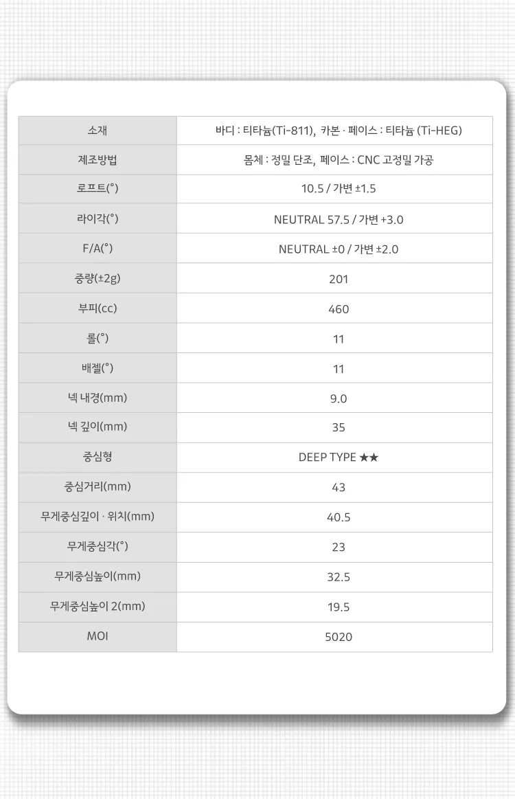 MODEL02C DRIVER — 스펙