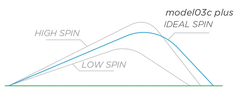 MODEL03C PLUS DRIVER — 정교한 무게중심 설계