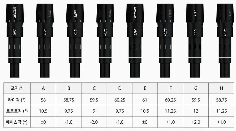 MODEL03C PLUS DRIVER — 가변식 슬리브