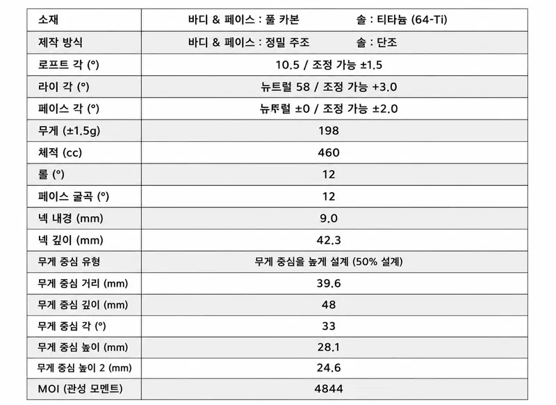 MODEL03C PLUS DRIVER — 스펙