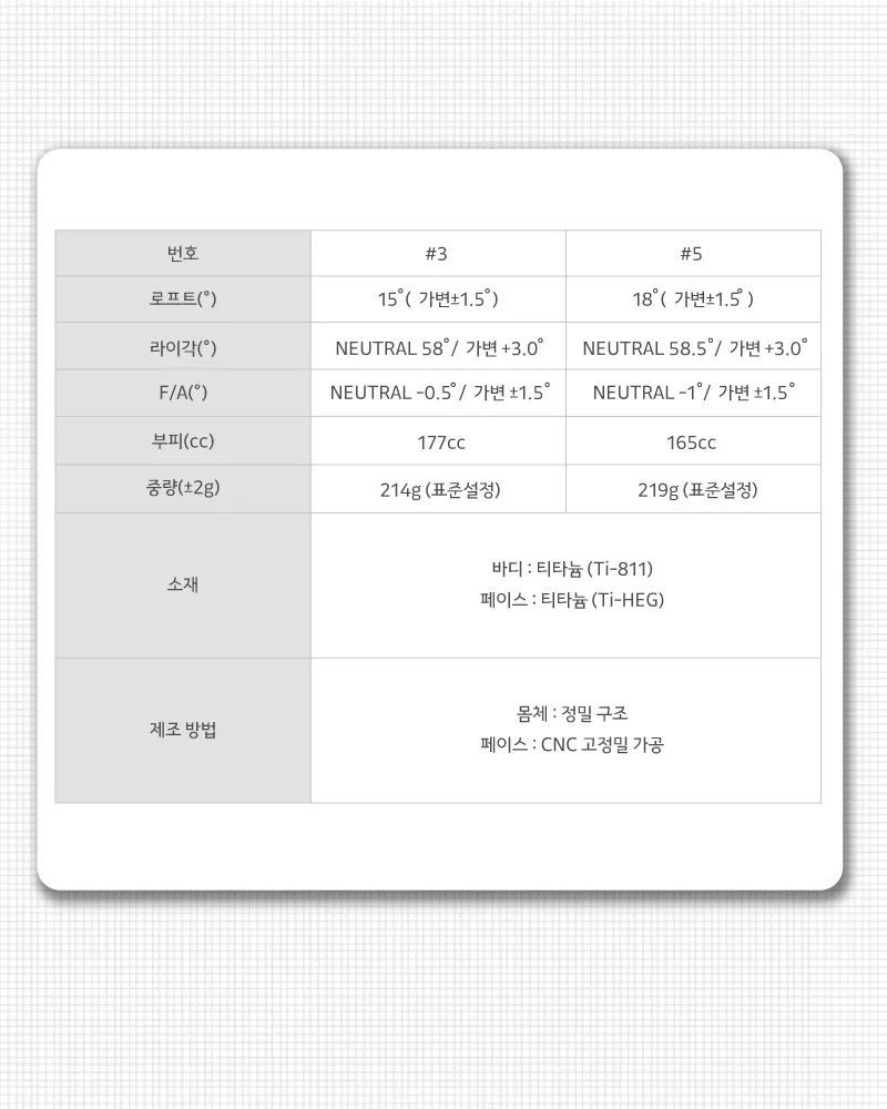 FAIRWAY WOOD — 스펙