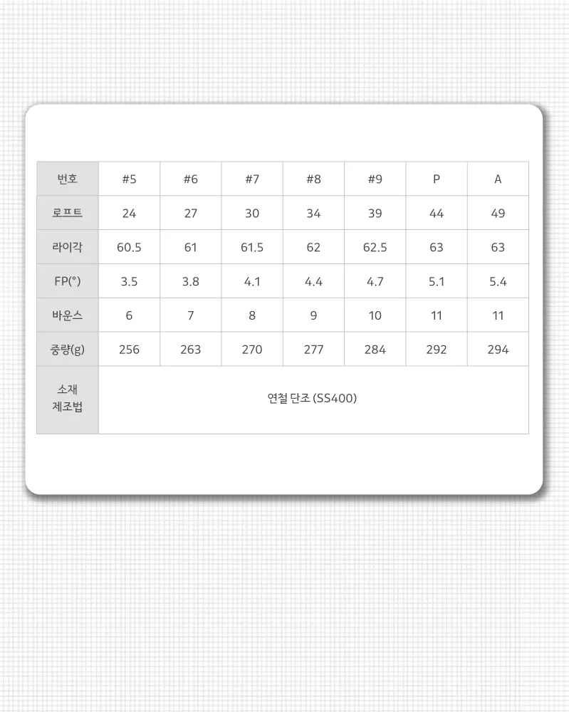 CB+ IRON — 스펙