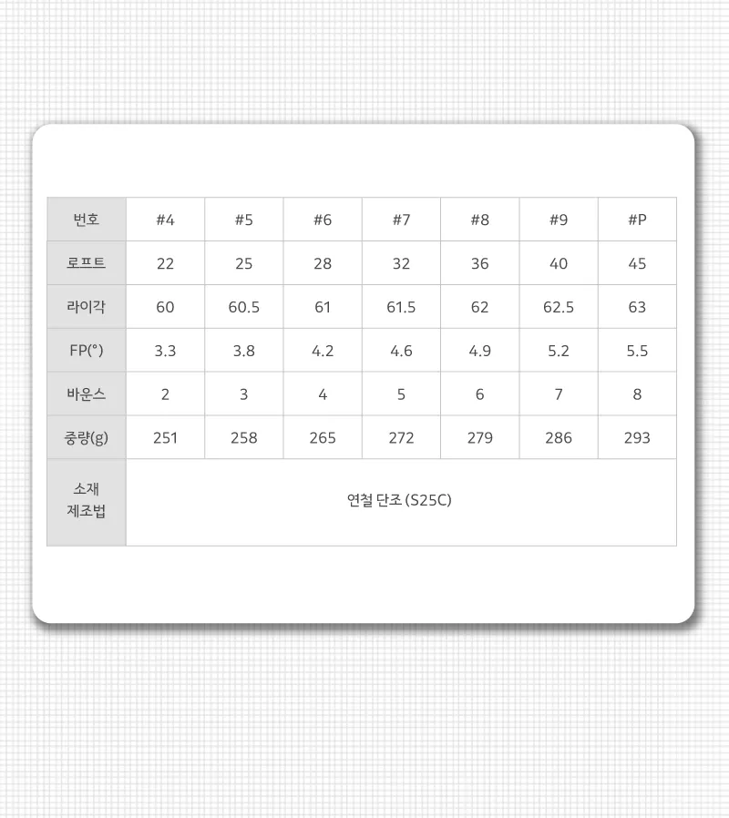 CB IRON — 스펙
