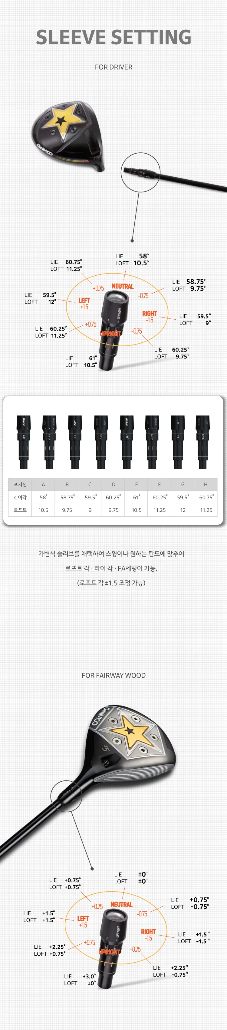SLEEVE — 슬리브 설정